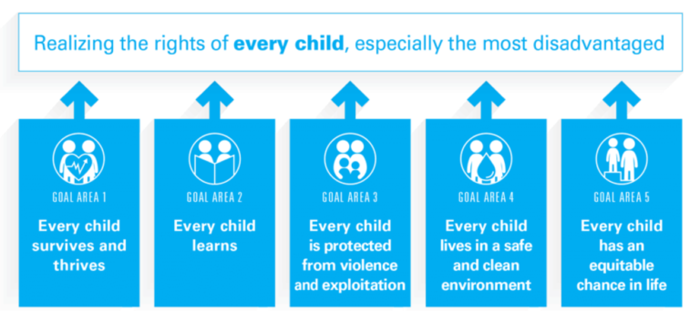 UNICEF – MUN Impact